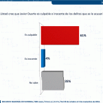 duarte-en-fuga-parametria-2